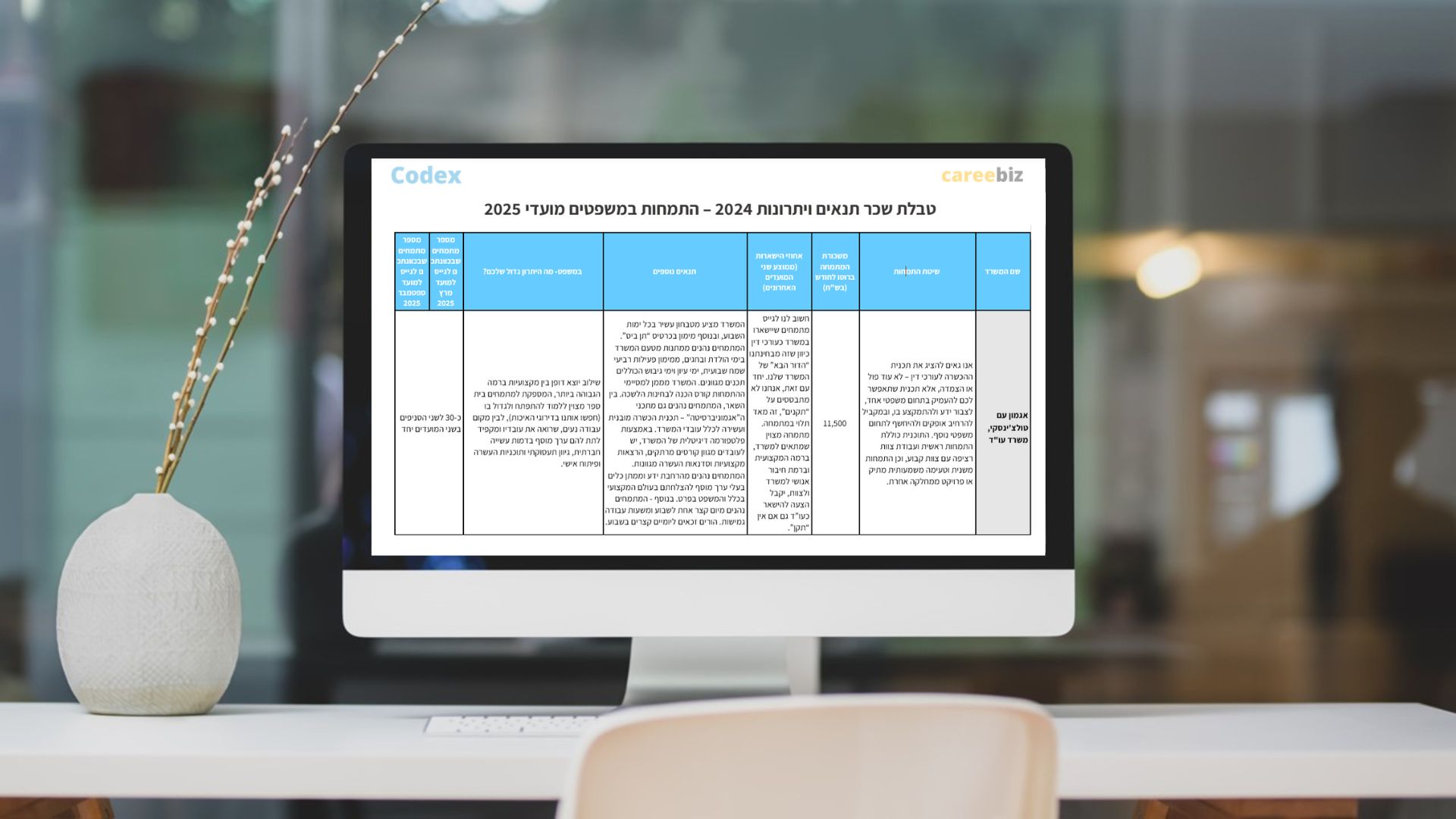 טבלת שכר, תנאים ויתרונות – מתמחים